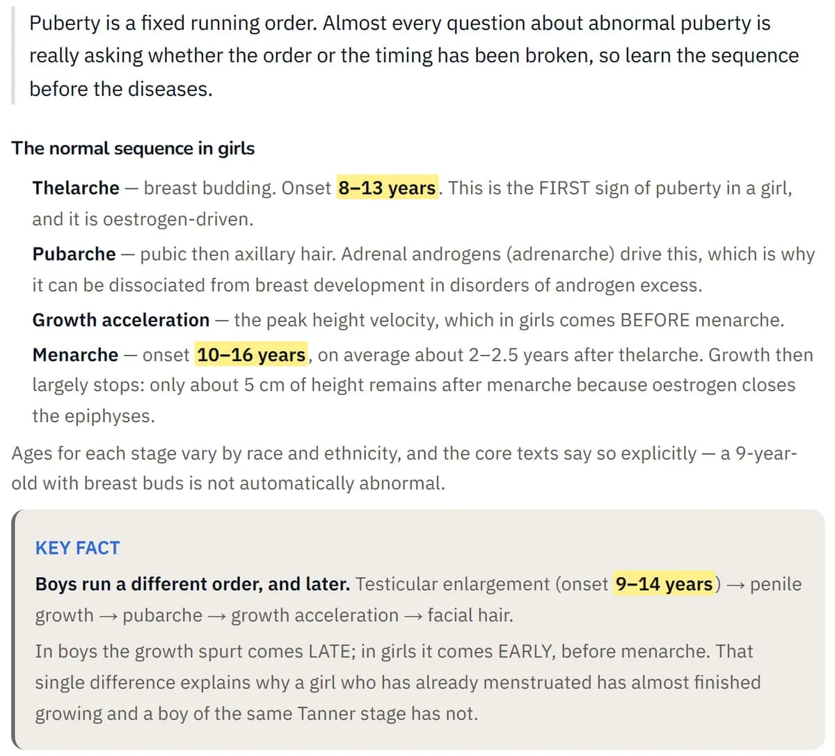 A page of Anato's USMLE gynaecology notes: the normal sequence of puberty, with key ages highlighted and a key-fact box.
